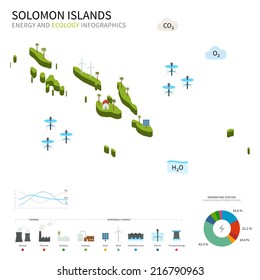 Energy industry and ecology of Solomon Islands vector map with power stations infographic.