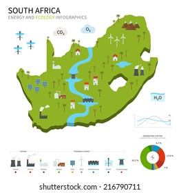 Energy industry and ecology of South Africa vector map with power stations infographic.