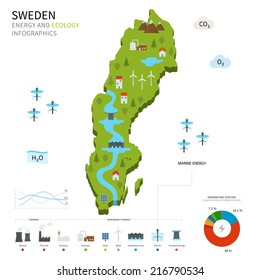 Energy industry and ecology of Sweden vector map with power stations infographic.