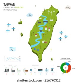 Energy industry and ecology of Taiwan vector map with power stations infographic.