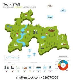 Energy industry and ecology of Tajikistan vector map with power stations infographic.