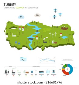 Energy industry and ecology of Turkey vector map with power stations infographic.