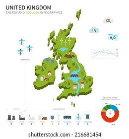 Energy industry and ecology of United Kingdom vector map with power stations infographic.