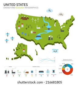 Energy Industry And Ecology Of United States Vector Map With Power Stations Infographic.