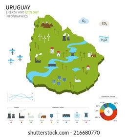 Energy industry and ecology of Uruguay vector map with power stations infographic.