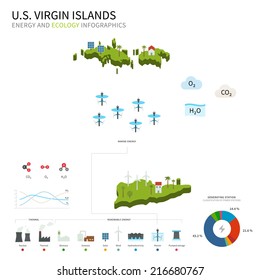 Energy industry and ecology of US Virgin Islands vector map with power stations infographic.