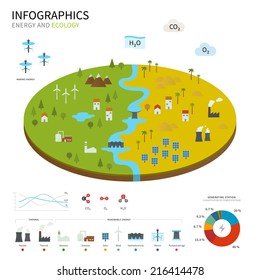 Energy industry and ecology vector map with power stations infographic.