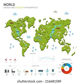 Energy industry and ecology of World vector map with power stations infographic.