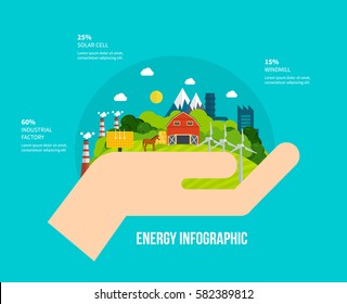 Energy infographic. Green energy, ecology, eco, clean planet, urban landscape and industrial factory buildings concept. Vector illustration. Can be used in banner, mobile app, design.
