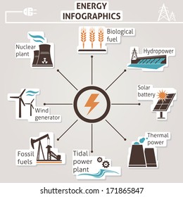 Energy infographics. Vector set 