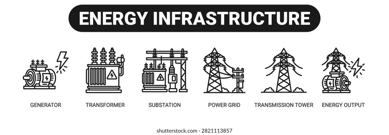 Energy Infrastructure web banner icon vector illustration concept with icons of generator, transformer, substation, power grid, transmission tower, and energy output.