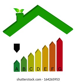 Energy label in green house