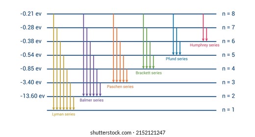 energy level diagram of hydrogen spectrum. vector illustration on white background