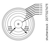 energy levels of an atom diagram. Bohr model of an atom. vector illustration