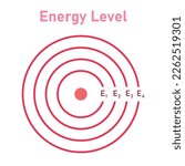 Energy levels of an atom diagram. Bohr model of an atom. vector illustration.