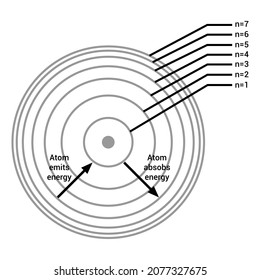 Energy Levels Atom Diagram Bohr Model Stock Vector (Royalty Free ...