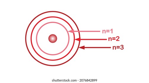 energy levels of an atom diagram. vector illustration