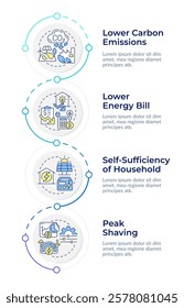 Energy management benefits infographic design template. Ecology preservation, sufficiency. Data visualization 4 options. Process vertical flow chart