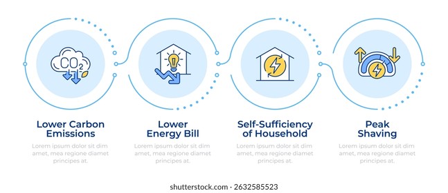 Sistema de gerenciamento de energia benefícios infográfico 4 etapas. Energia verde. Finanças e contas. Infográfico do fluxograma. Ícones de gráficos de informação de vetor editáveis