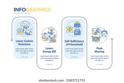 Energy management system benefits rectangle infographic vector. Green power. Finance, bills. Data visualization with 4 steps. Editable rectangular options chart