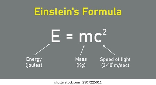 Energy, mass and speed of light equation. EMC formula. Mass and energy equation. Physics resources for teachers and students. Vector illustration.