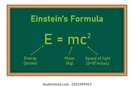 Energy, mass and speed of light equation. EMC formula. Mass and energy equation. Physics resources for teachers and students. Vector illustration.