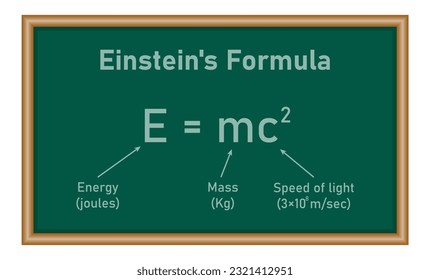 Energy, mass and speed of light equation. EMC formula. Mass and energy equation. Physics resources for teachers and students. Vector illustration.