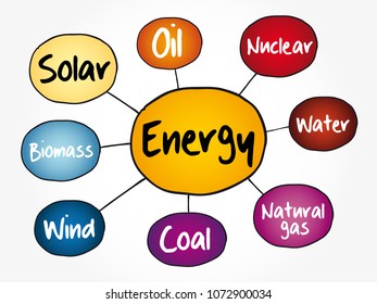 Energy mind map flowchart, industry business concept for presentations and reports