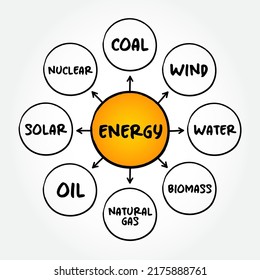 Energy Mind Map Sketch Graph, Types Of Energy Generation, Concept For Presentations And Reports