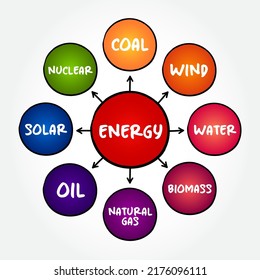 Energy Mind Map Sketch Graph, Types Of Energy Generation, Concept For Presentations And Reports