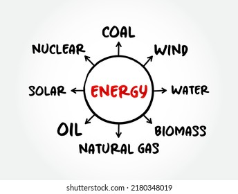 Energy Mind Map Sketch Graph, Types Of Energy Generation, Concept For Presentations And Reports