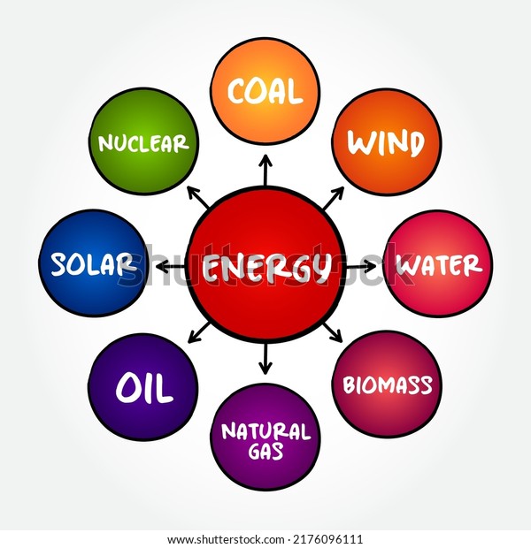 Energy Mind Map Sketch Graph Types   Energy Mind Map Sketch Graph 600w 2176096111 