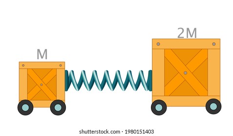 Energy, Momentum Conservation, Elasticity. The Binding Of Twice The Heavy Loads With The Spring And The Movement Of The Light Box With Wheels. Wooden Blocks Connected By A Spring. Physical Vector 