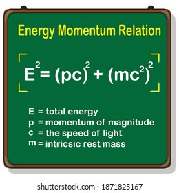 energy momentum relation, physics formula