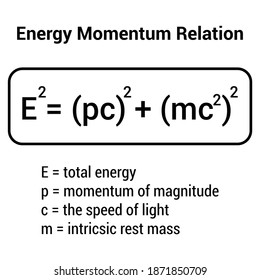 energy momentum relation, physics formula
