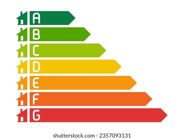 Energy Performance Certificate (EPC), Rating of Houses by Energy Efficiency