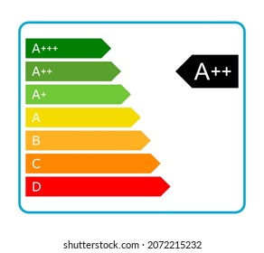 Energy performance label for home appliances. Energy efficiency levels. Classification according to energy consumption.