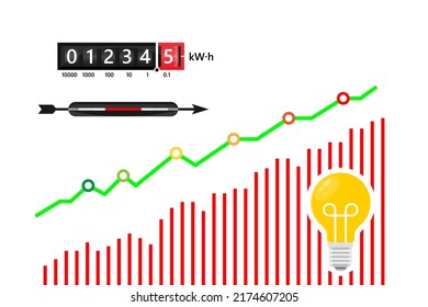 Los precios de la energía aumentan, la factura de la electricidad aumenta, la bombilla de luz, la rueda del medidor eléctrico Interfaz del medidor de energía