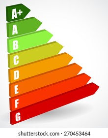 Energy Rating Certificate, Energy Performance Certificates. Energy efficiency, energy consumption rating for houses, homes. Energy efficient, energy wasting. Ecology / Ecological impact of buildings.