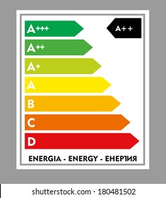 Energy rating labe