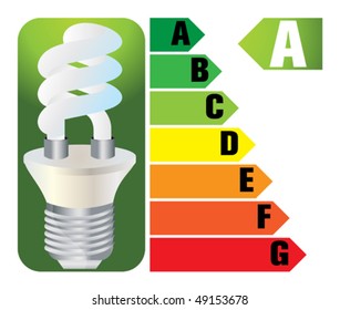 energy saving