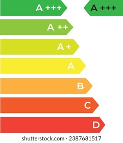 Energy saving efficiency icon. bulb class certificate. building, home rating classification. save performance.