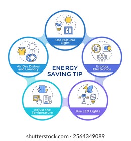 Energy saving tips infographic circles flowchart. Consumption of electrical power. Sustainability. Visualization diagram with 5 steps. Circular info graphic editable