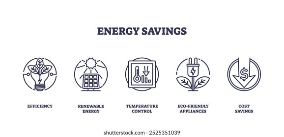 Energy savings icons outline concepts like efficiency, renewable energy, and cost savings. Outline icons set