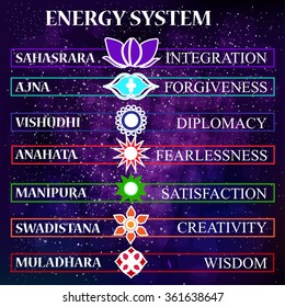 Energy scheme of human body - chakras. Vector illustration