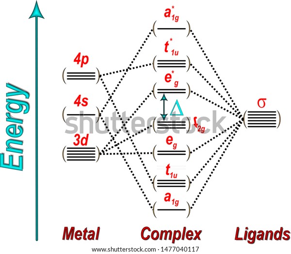 Molecular Orbital Diagram For Octahedral Complexes - Diagram Media