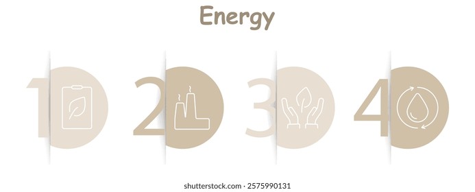 Energy set icon. Leaf clipboard, factory with emissions, hands holding leaf, water recycling, renewable energy, industrial emissions, conservation, sustainability