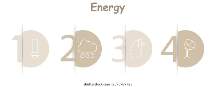 Energy set icon. Light bulb, rain cloud, fuel drop, satellite dish. Energy conservation, weather impact, fuel consumption, communication systems.
