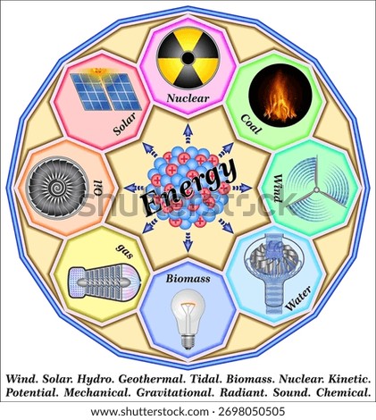 Energy is simply defined in physics as the ability to do work. Sun is the ultimate source of our energy in our solar system. 