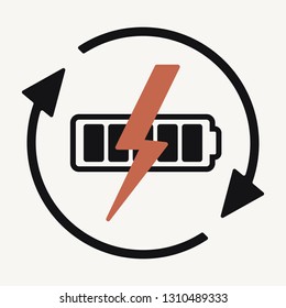 energy 
a source charge transformation